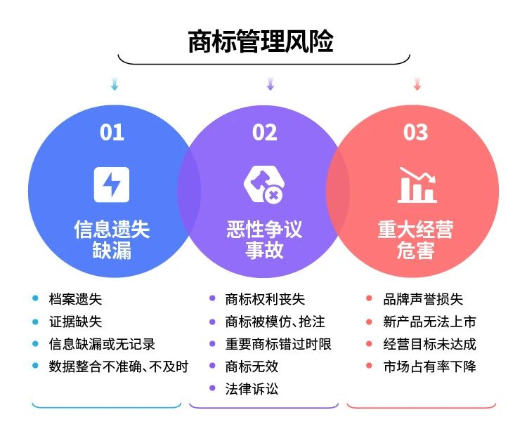 無需下載，告別手動！用智能平臺實現商標信息化管理