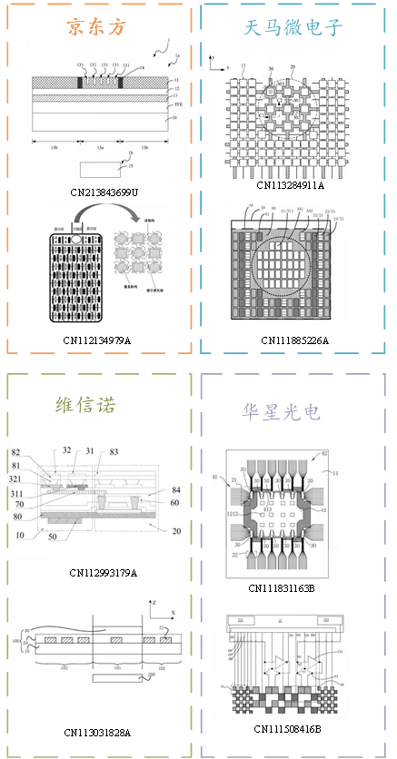 iPhone 13為什么還在用“祖傳劉?！? title=