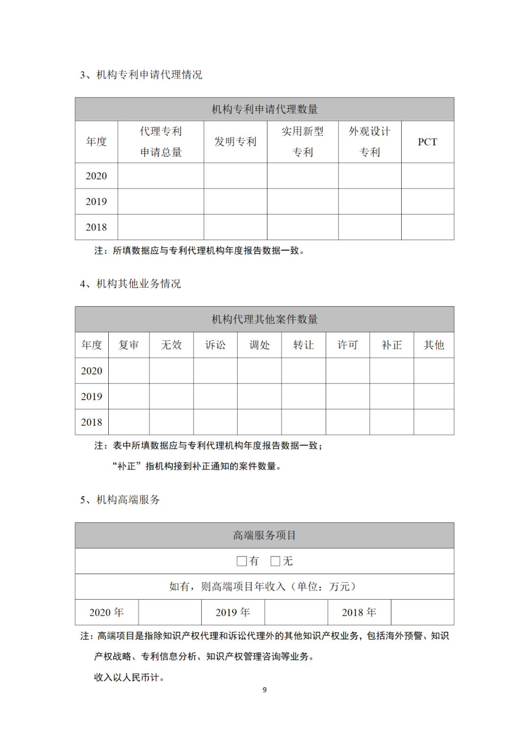 專利代理機構等級評定正式開始啦！