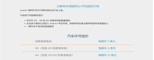 智能網聯汽車通信標準必要專利許可初探