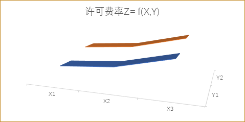 智能網聯汽車通信標準必要專利許可初探