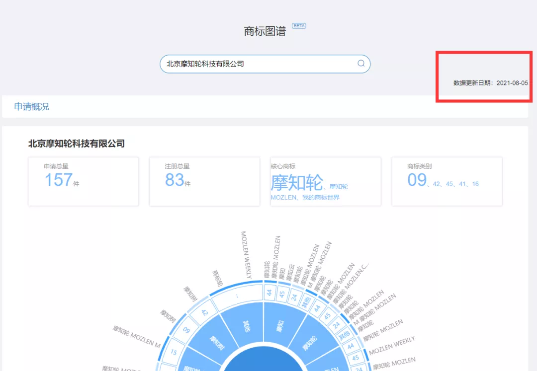 紅圈IP所愛上的爆款工具，你知道么？