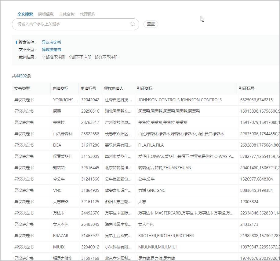 紅圈IP所愛上的爆款工具，你知道么？
