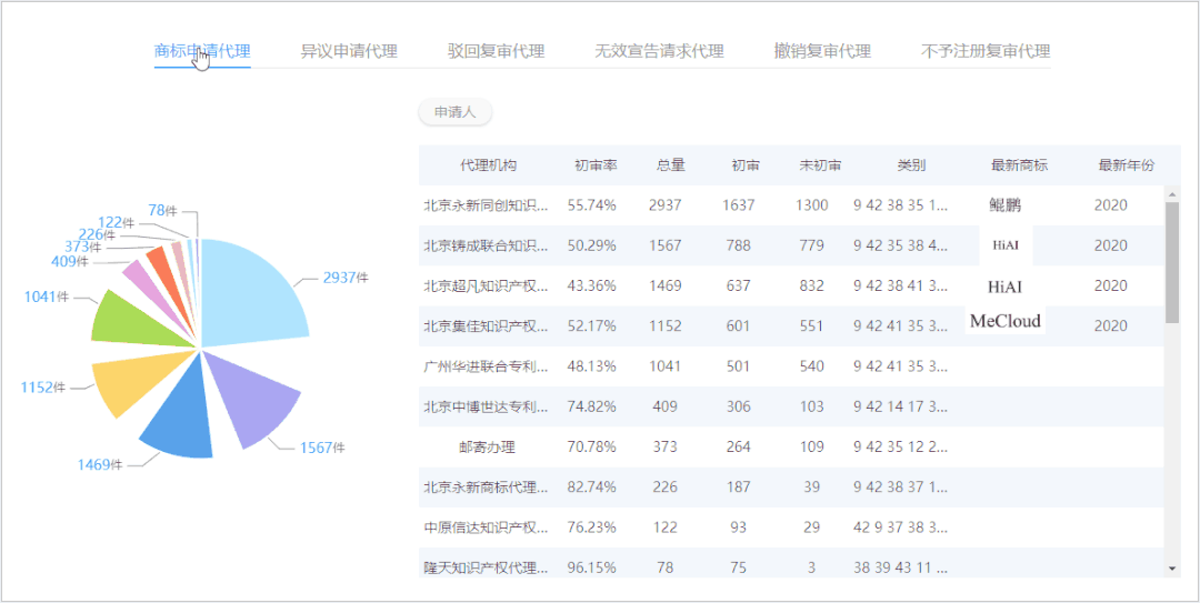 紅圈IP所愛上的爆款工具，你知道么？