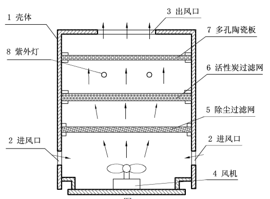 專代實務考前劃重點系列（二）｜六大核心考點搞定權利要求書評價：新穎性