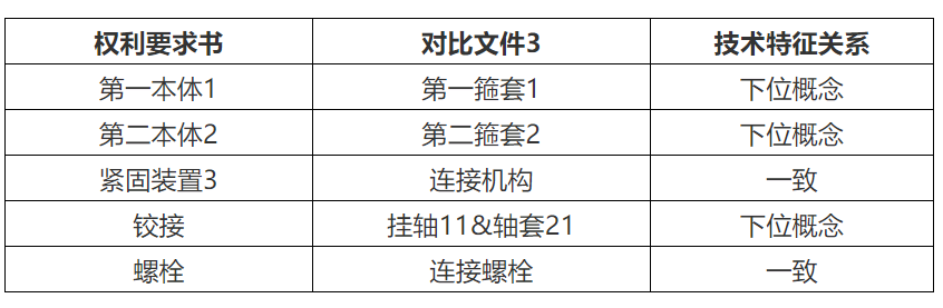 專代實務考前劃重點系列（二）｜六大核心考點搞定權利要求書評價：新穎性