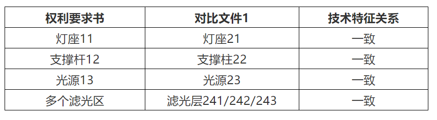 專代實務考前劃重點系列（二）｜六大核心考點搞定權利要求書評價：新穎性