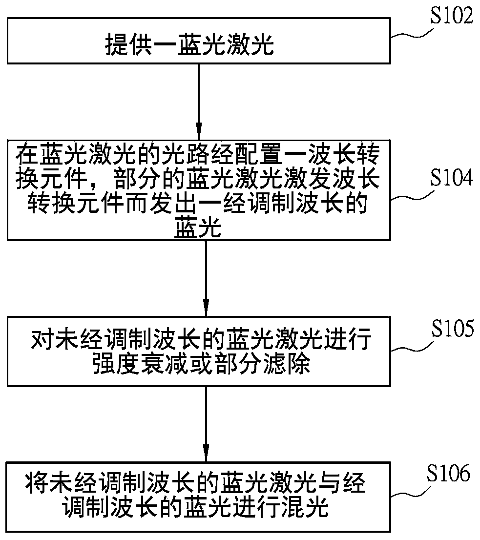 從科創板專利訴訟第一案（臺達電子VS光峰科技）中看光峰科技如何“化守為攻”!