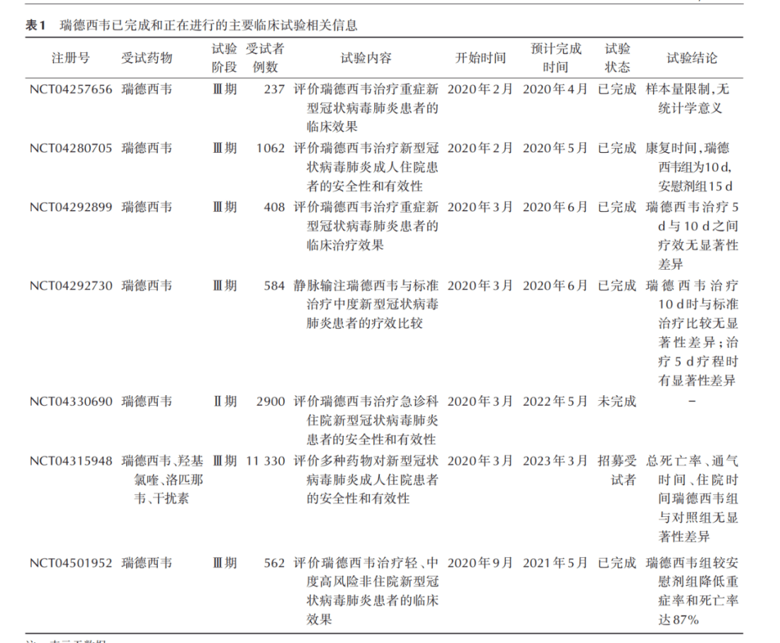 “抗新冠藥”專利大PK ！