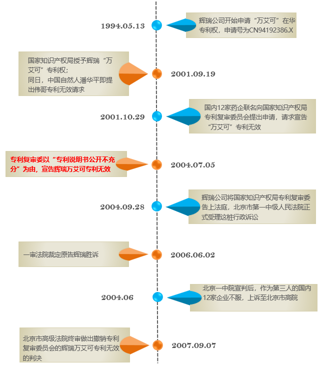 “公開不充分”，非正常的萬能條款？關于專利法第26條第3款的理解與適用