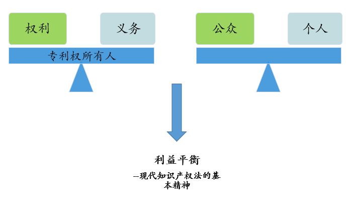 “公開不充分”，非正常的萬能條款？關于專利法第26條第3款的理解與適用
