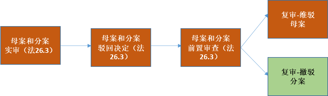 “公開不充分”，非正常的萬能條款？關于專利法第26條第3款的理解與適用