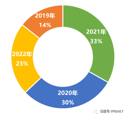 科創板488家上市企業有效發明專利排行榜