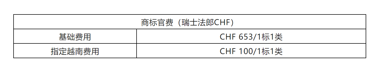 企業海外知識產權保護與布局系列文章（二十三）│ 越南商標制度介紹之申請注冊篇