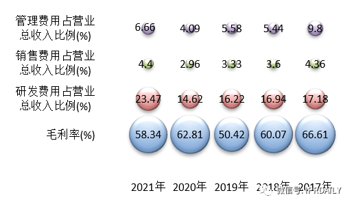 基于上市公司的商務和專利情報看我國非制冷紅外熱成像探測器芯片的發展歷程