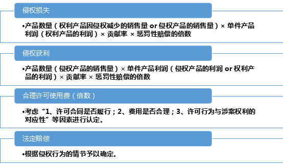 知識產權訴訟中如何獲得高額賠償——2.18億元“蜜胺”案系列談（一）