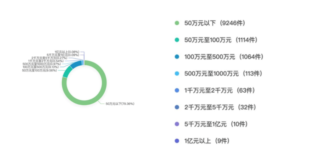 知識產權訴訟中如何獲得高額賠償——2.18億元“蜜胺”案系列談（一）