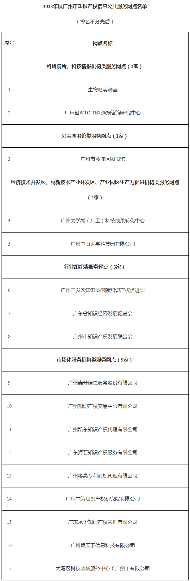 快來申報！廣州加快建設知識產權信息公共服務網點