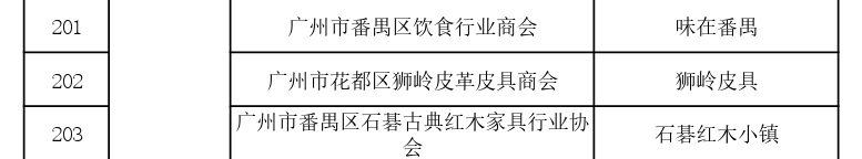 國家首批！廣州市40家單位入選國家知識產權局首批“千企百城”商標品牌價值提升行動名單