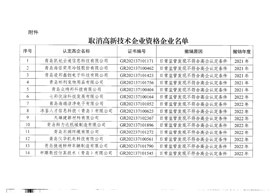 449家企業被取消高新技術企業資格，追繳48家企業已享受的稅收優惠及財政獎補！