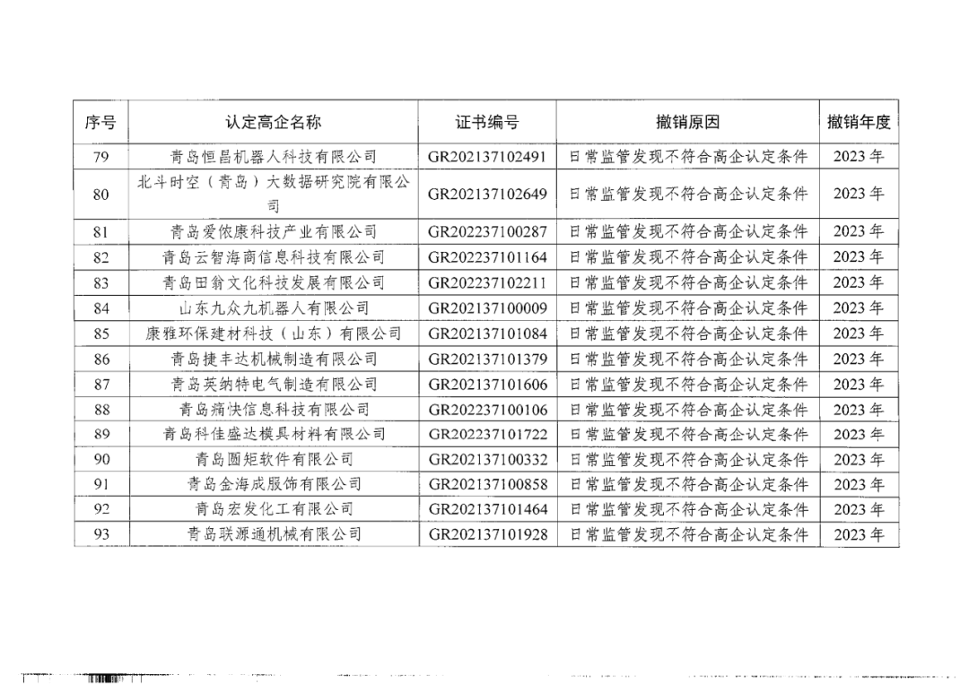 449家企業被取消高新技術企業資格，追繳48家企業已享受的稅收優惠及財政獎補！