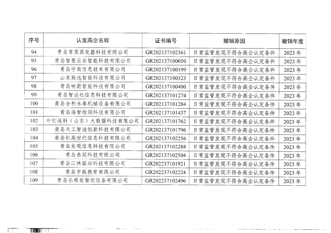 449家企業被取消高新技術企業資格，追繳48家企業已享受的稅收優惠及財政獎補！