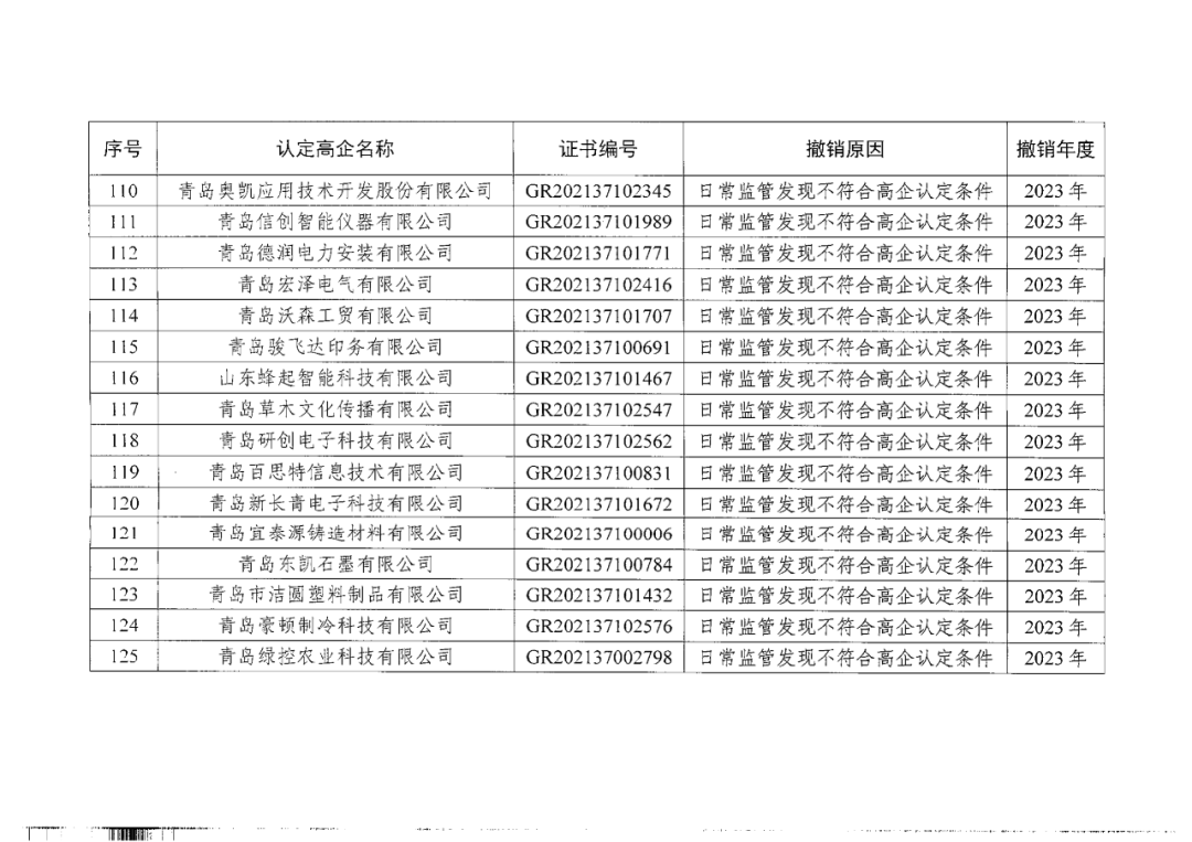 449家企業被取消高新技術企業資格，追繳48家企業已享受的稅收優惠及財政獎補！