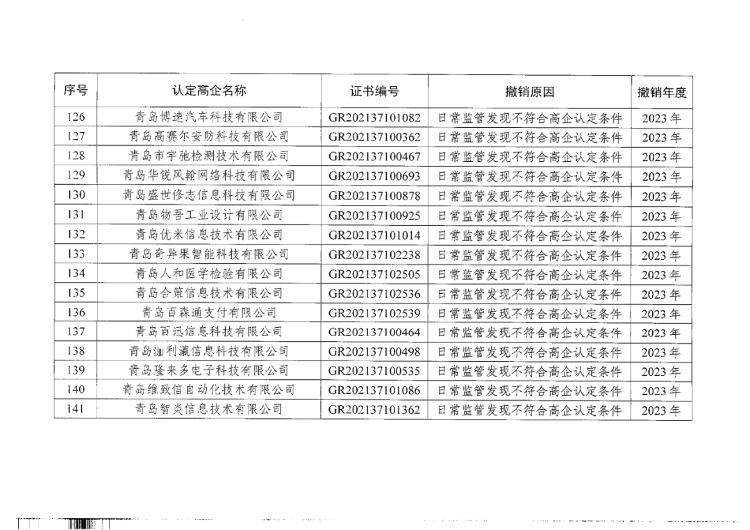 449家企業被取消高新技術企業資格，追繳48家企業已享受的稅收優惠及財政獎補！
