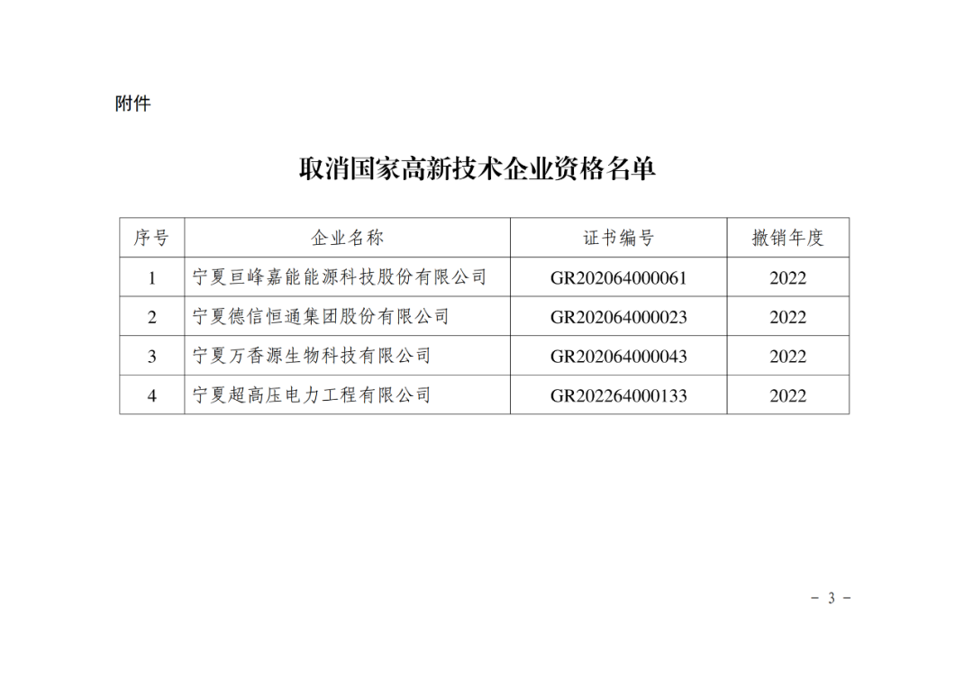 449家企業被取消高新技術企業資格，追繳48家企業已享受的稅收優惠及財政獎補！