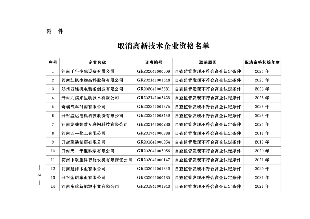 449家企業被取消高新技術企業資格，追繳48家企業已享受的稅收優惠及財政獎補！