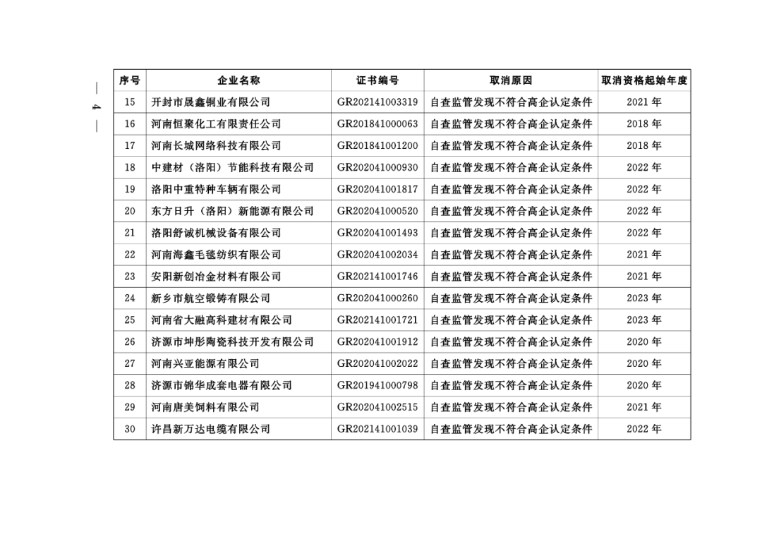 449家企業被取消高新技術企業資格，追繳48家企業已享受的稅收優惠及財政獎補！