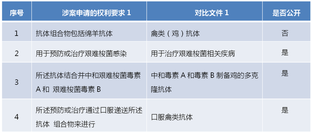 如何理解發明創造性評價中現有技術的改進動機｜張寶榮 沈英瑩