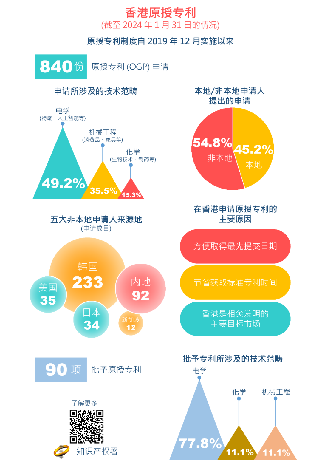 一文了解香港特區原授專利制度