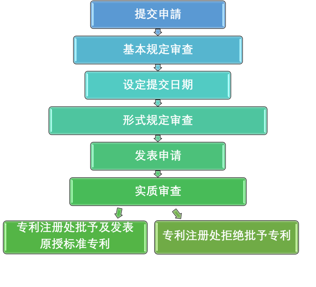 一文了解香港特區原授專利制度