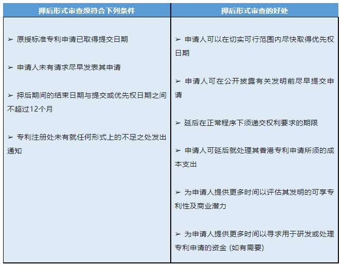 一文了解香港特區原授專利制度