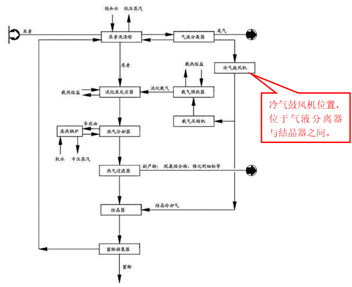 關于“蜜胺”專利無效案中的創造性