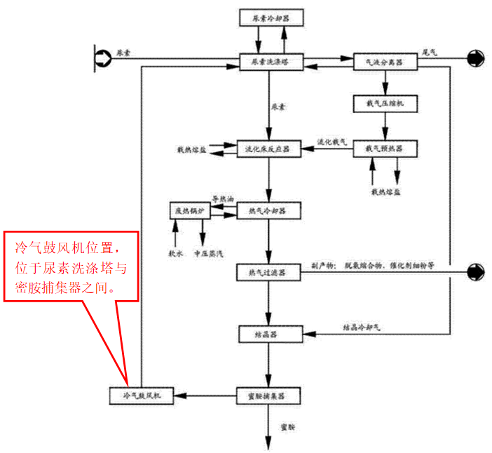 關于“蜜胺”專利無效案中的創造性