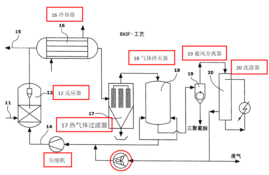 關于“蜜胺”專利無效案中的創造性