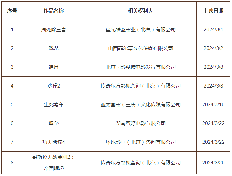 #晨報#科技部部長：我國去年授權發明專利92.1萬件，比上年增加15.3%；國家知識產權局2024年考錄公務員面試遞補公告（二）