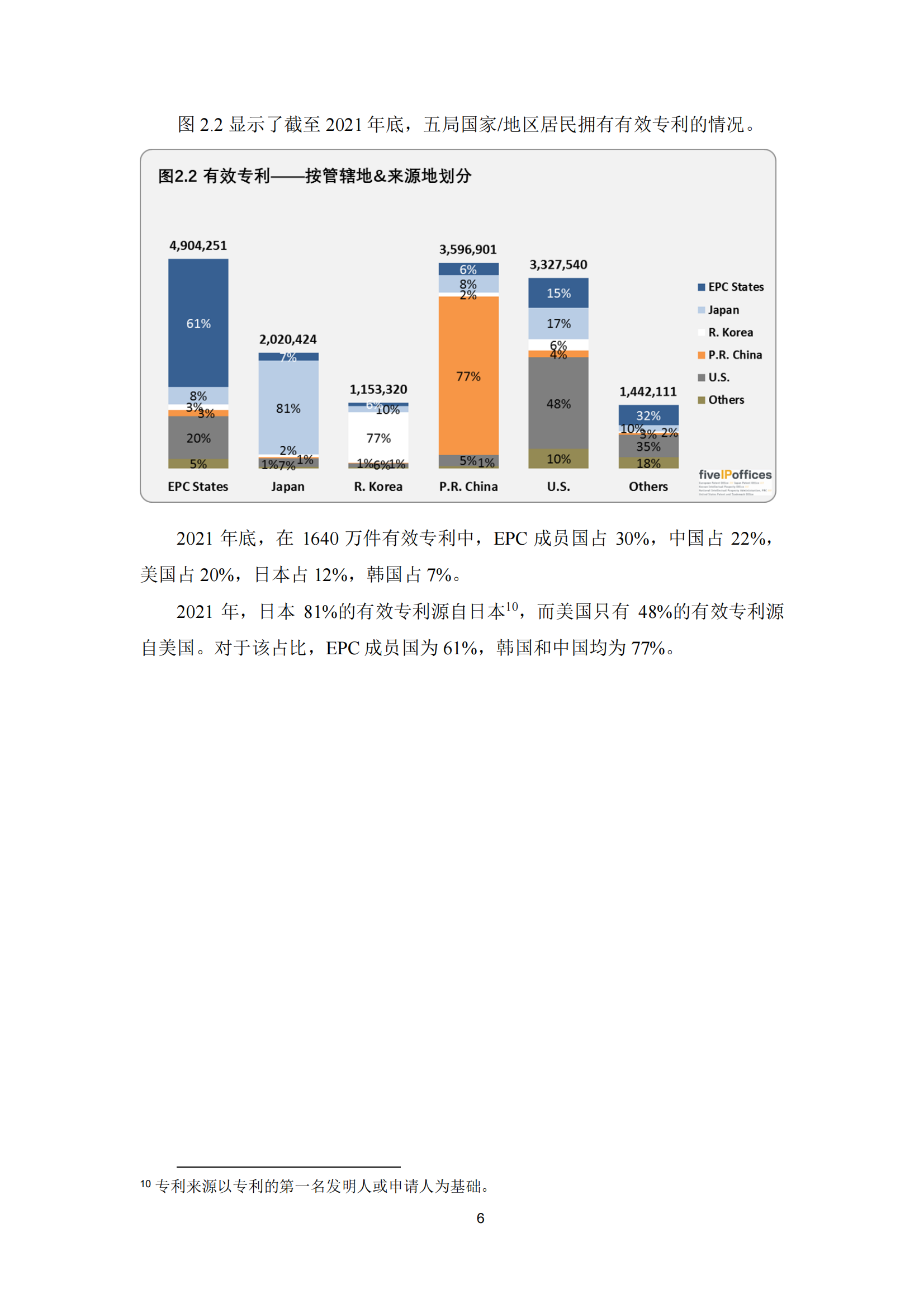 2022年世界五大知識產權局統計報告（中文版）全文發布！