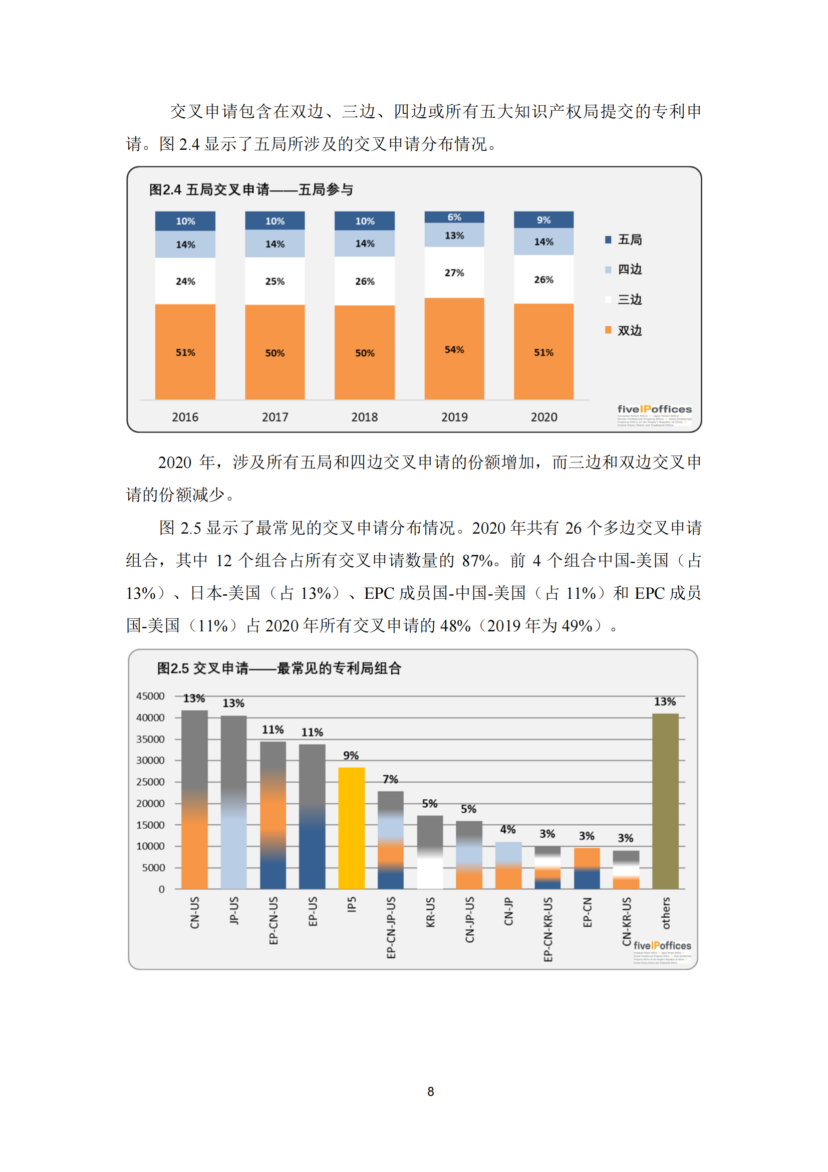 2022年世界五大知識產權局統計報告（中文版）全文發布！