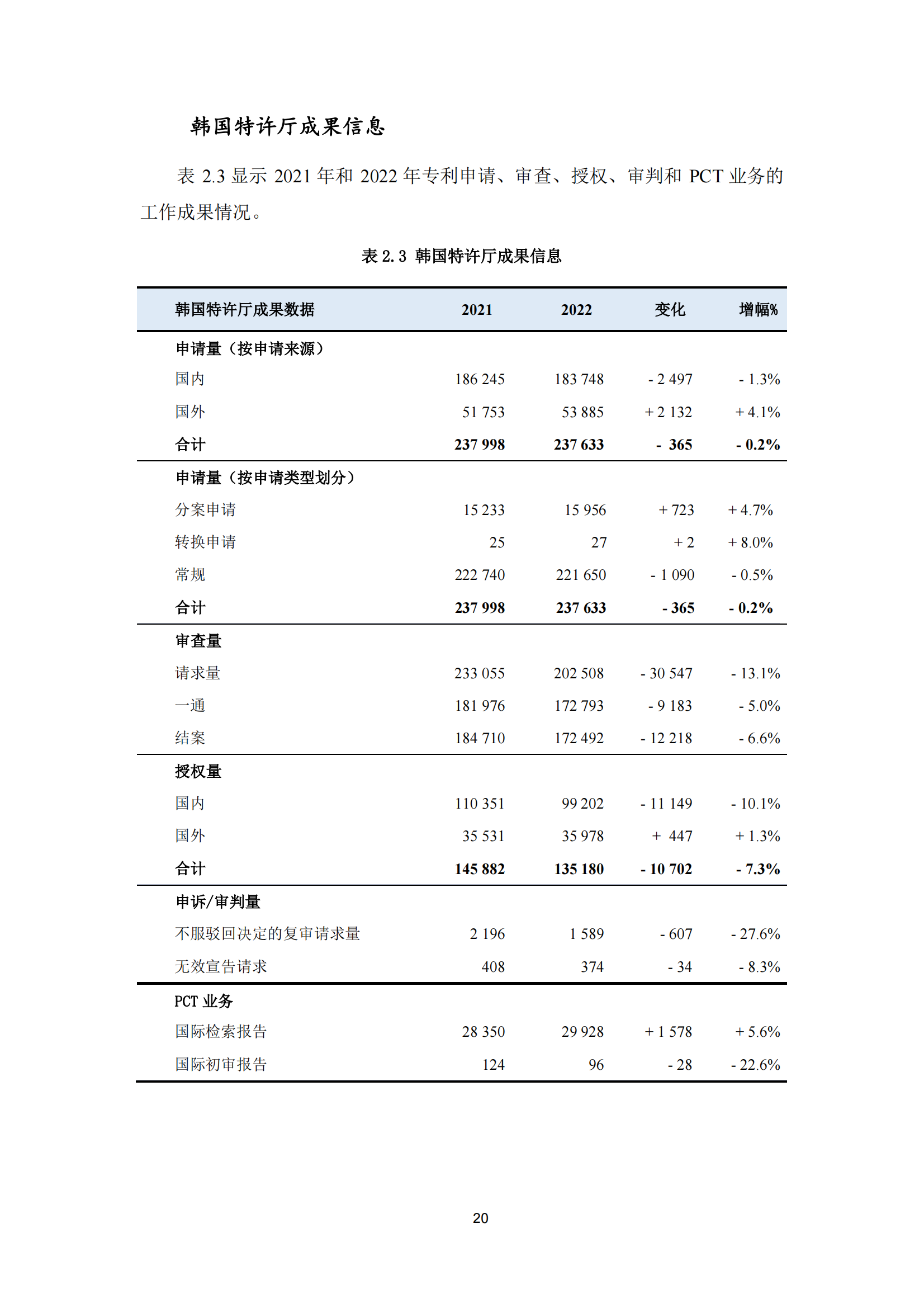 2022年世界五大知識產權局統計報告（中文版）全文發布！