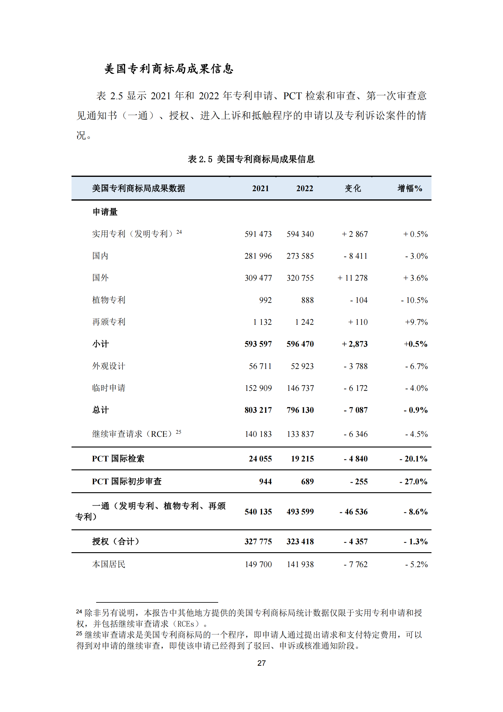 2022年世界五大知識產權局統計報告（中文版）全文發布！