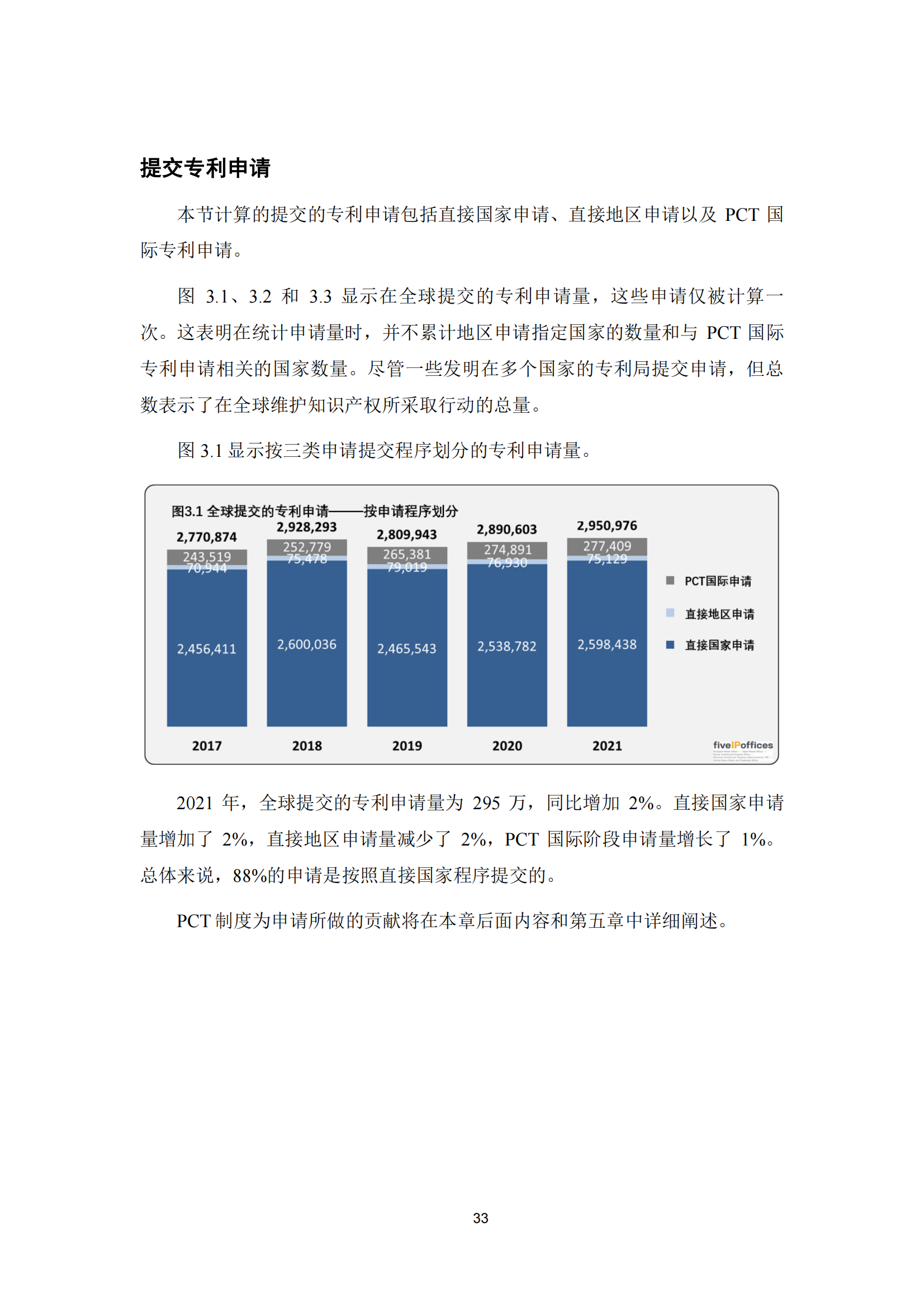2022年世界五大知識產權局統計報告（中文版）全文發布！
