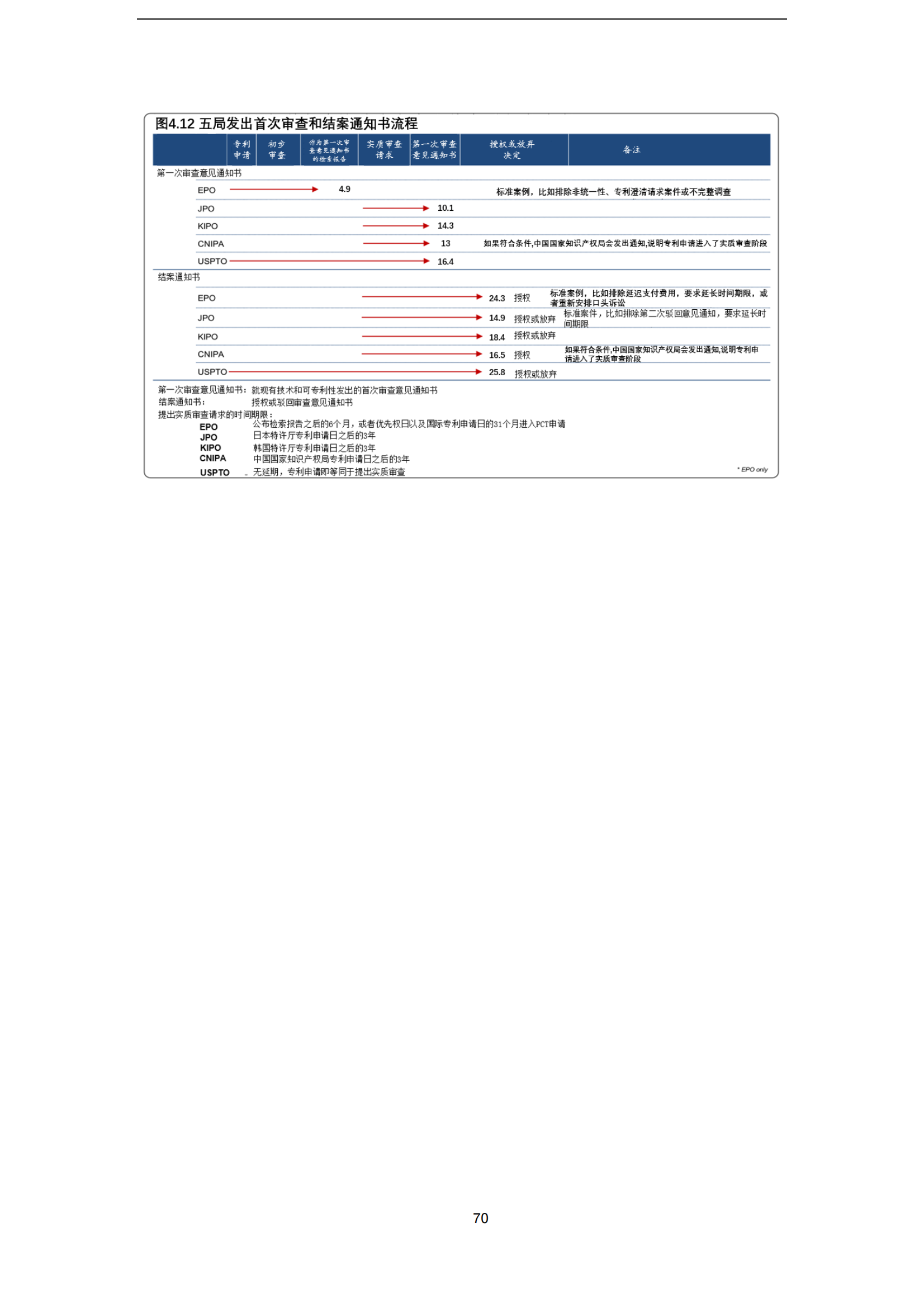 2022年世界五大知識產權局統計報告（中文版）全文發布！