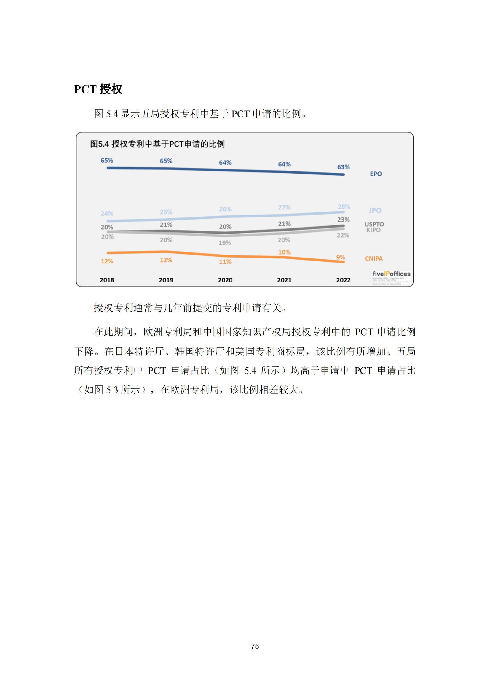2022年世界五大知識產權局統計報告（中文版）全文發布！