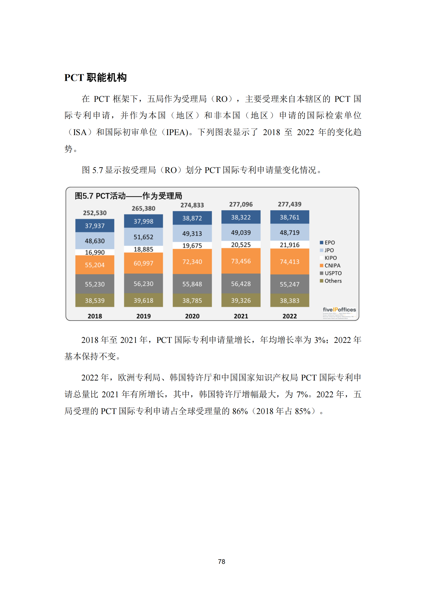 2022年世界五大知識產權局統計報告（中文版）全文發布！