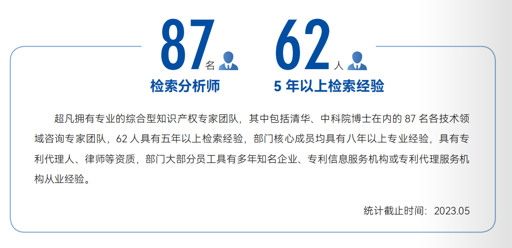 FTO實務技巧：企業如何高效篩選專利風險排查技術方案?