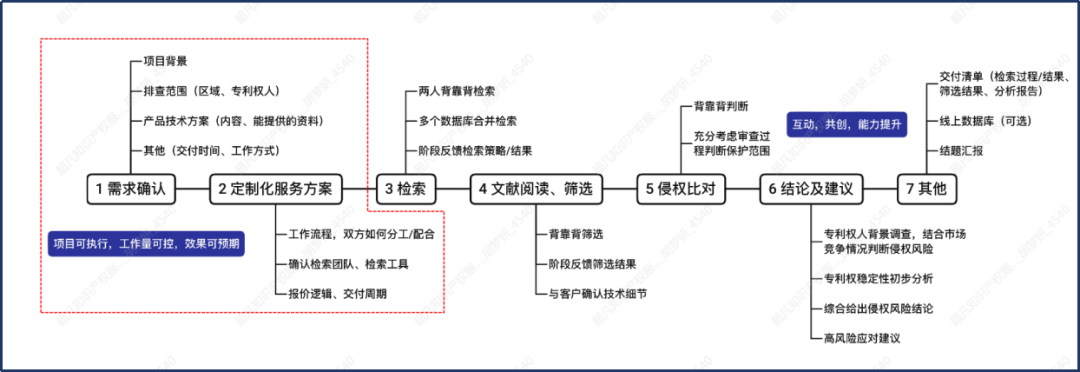 FTO實務技巧：企業如何高效篩選專利風險排查技術方案?