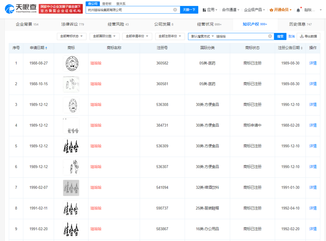 #晨報#世界知識產權組織：中國仍是國際專利申請的最大來源國，華為數量第一；歐洲專利局加速處理平行訴訟案件異議程序